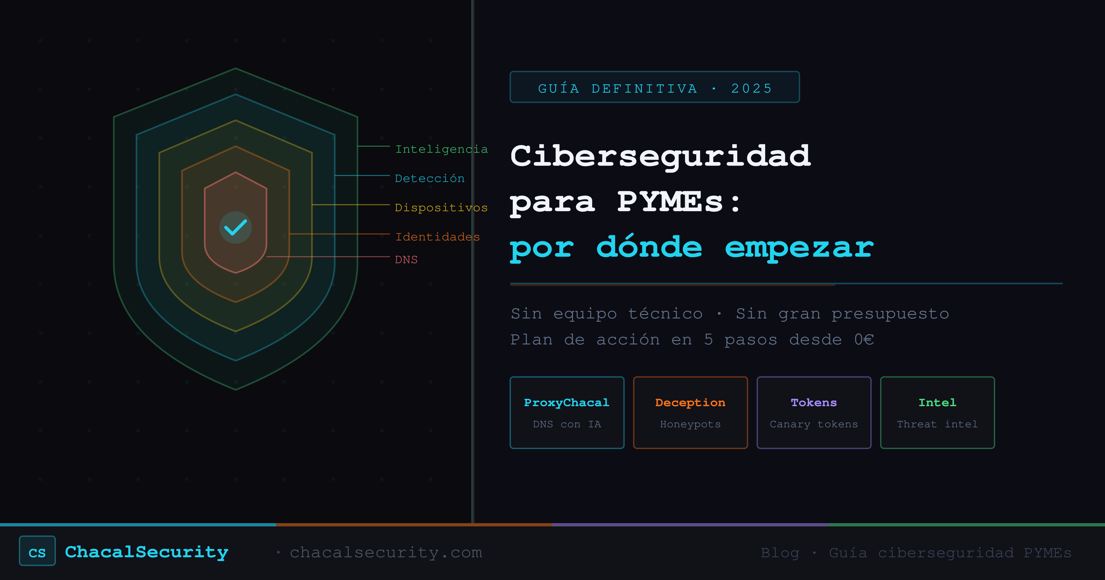 Guía definitiva ciberseguridad PYMEs