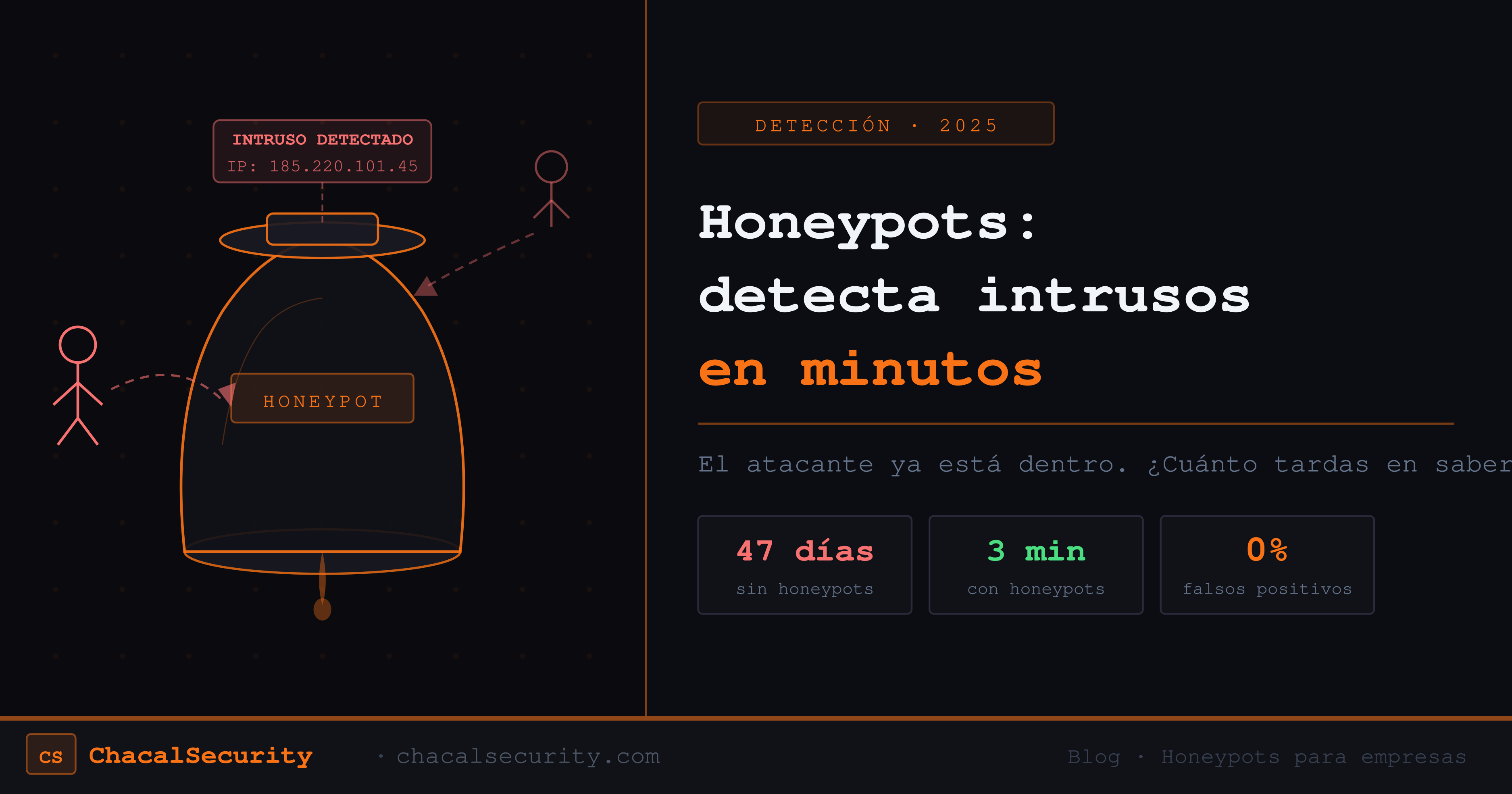 Honeypots